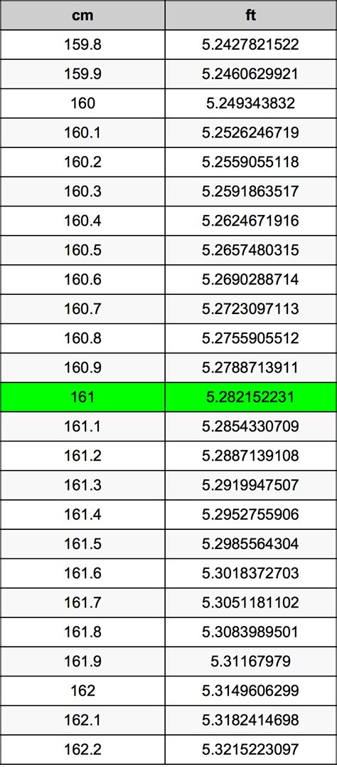 161cm in ft|Height Converter